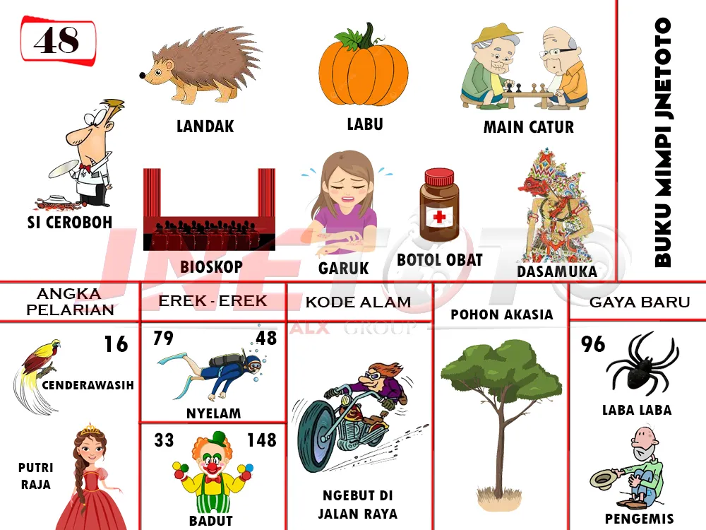 buku mimpi erek erek togel 48