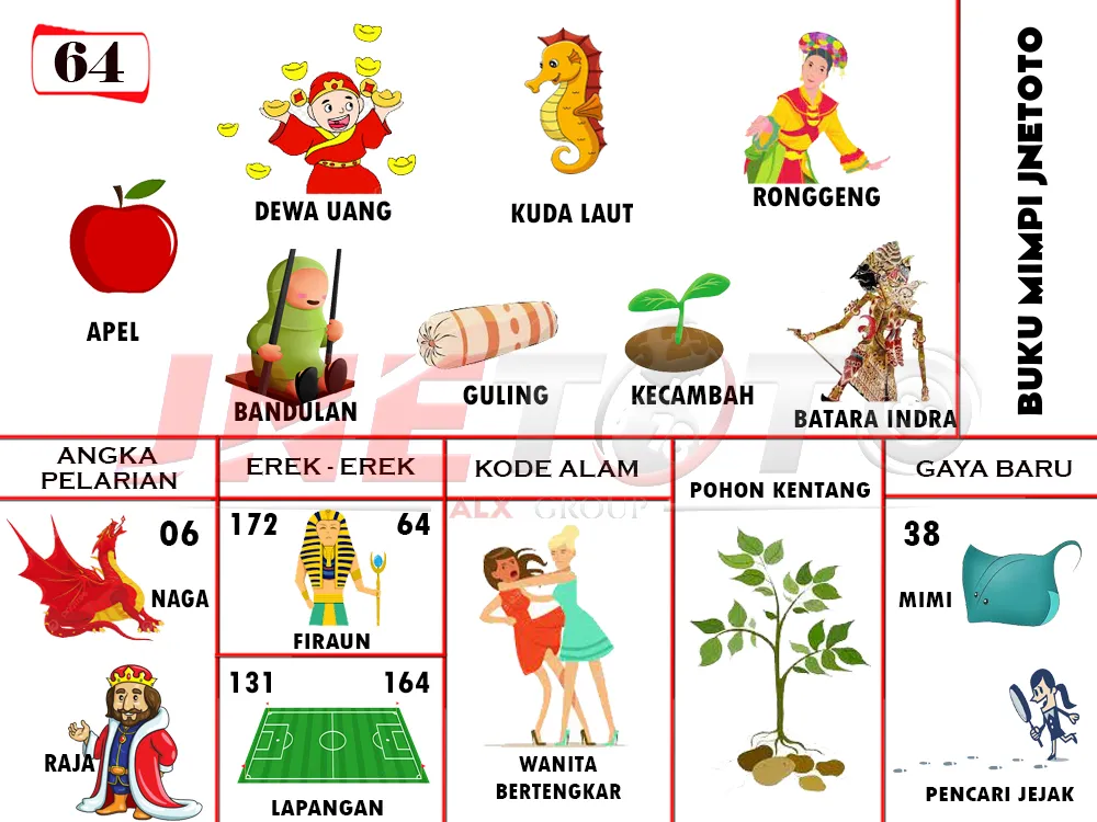 buku mimpi erek erek togel 64