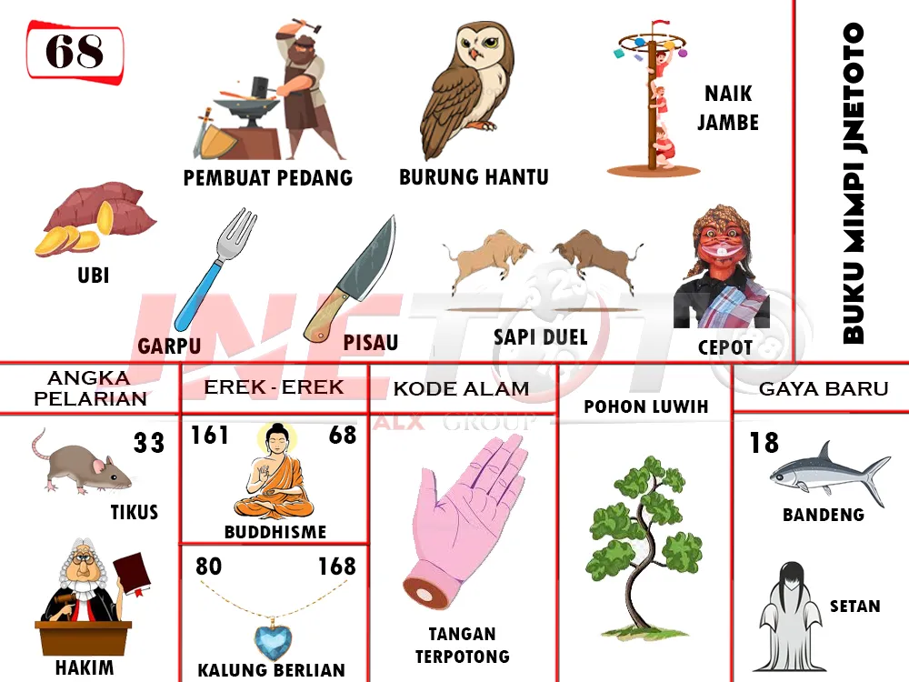 buku mimpi erek erek togel 68