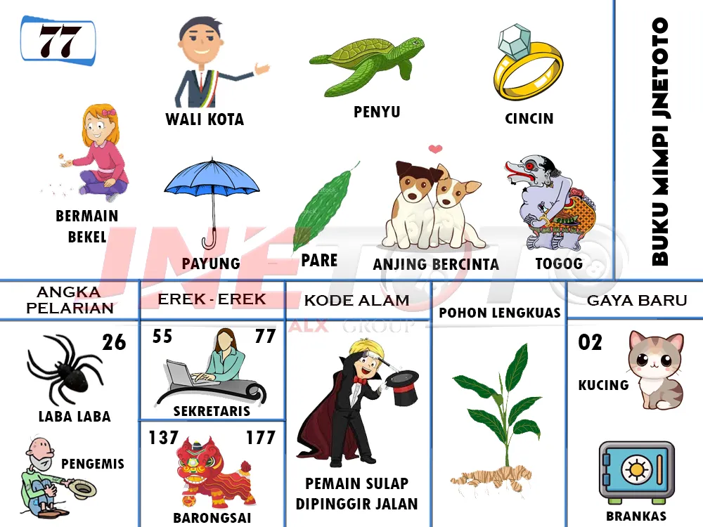 buku mimpi erek erek togel 77